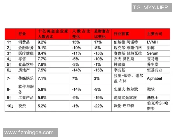 全球运动明星最新排名榜单揭晓 谁才是当今最具影响力的运动巨星
