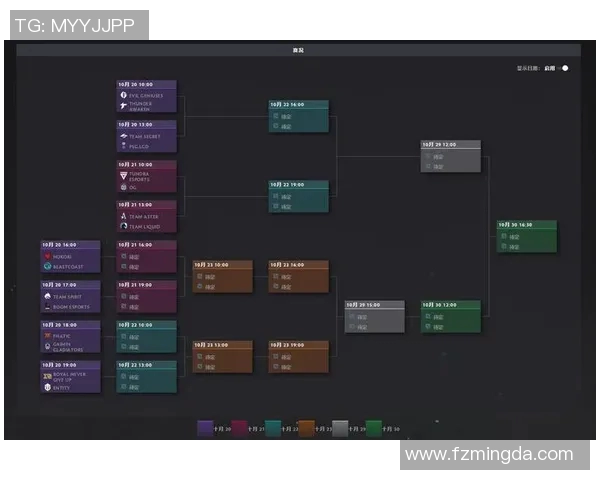 DOTA2战术排行榜最新出炉RNG战队荣登第四名引发热议