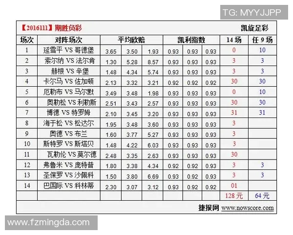 西甲联赛赛程分析：关键对决与赛季转折点预测